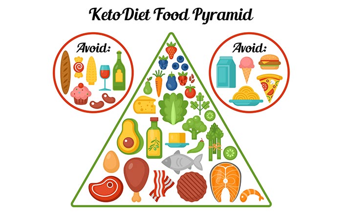 Keto diet food pyramid for weight loss