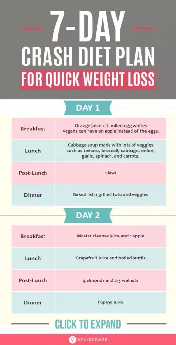 7-Day Crash Diet Plan For Quick Weight Loss