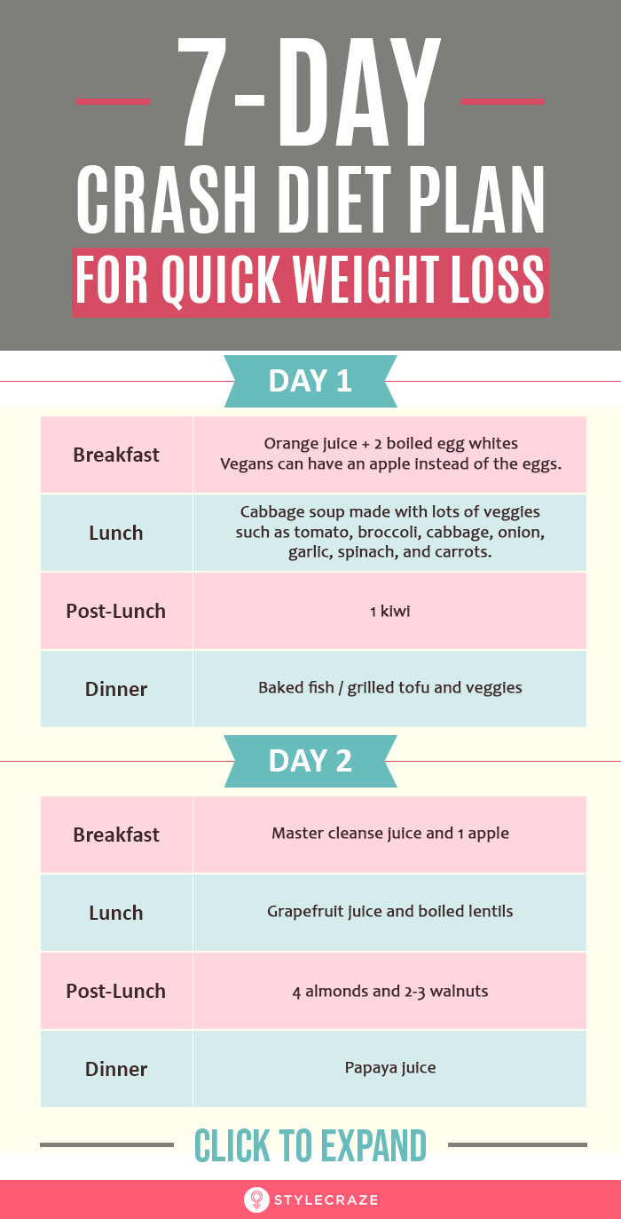 7 day weight loss meal plan