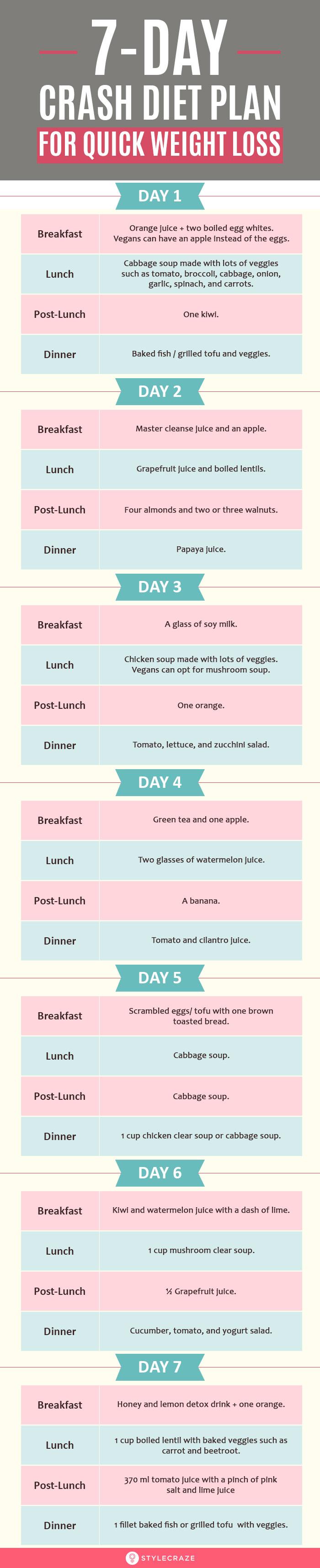 Extreme Weight Loss Diet Chart