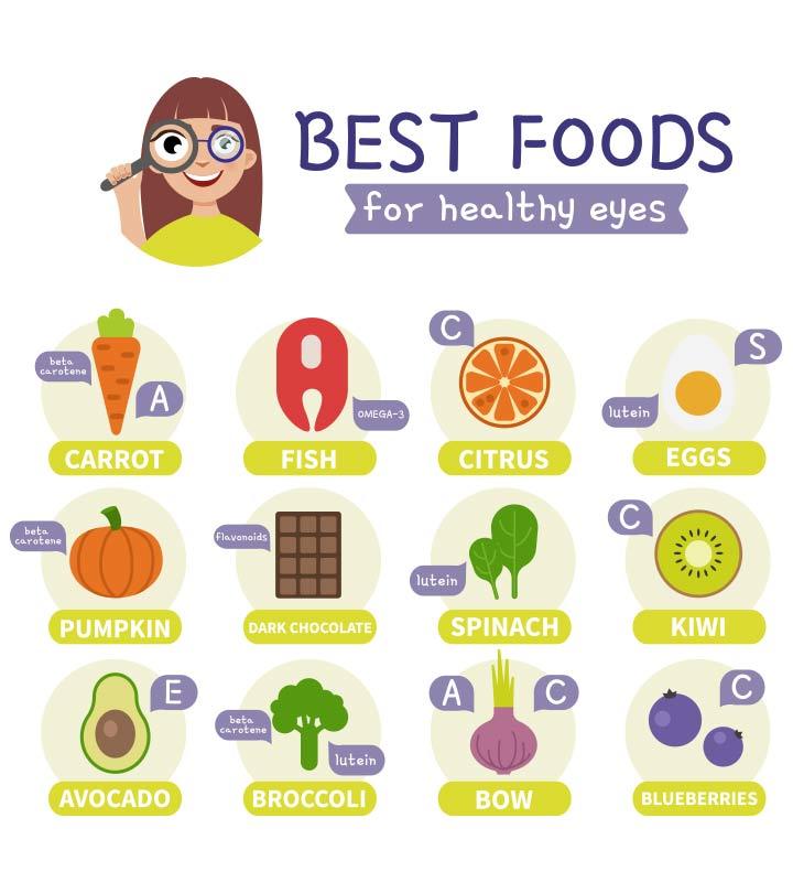 What Foods Are Good For Your Eyes?