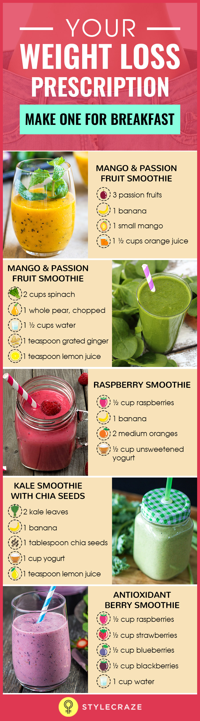 21 Weight Loss Smoothies With Recipes And Benefits