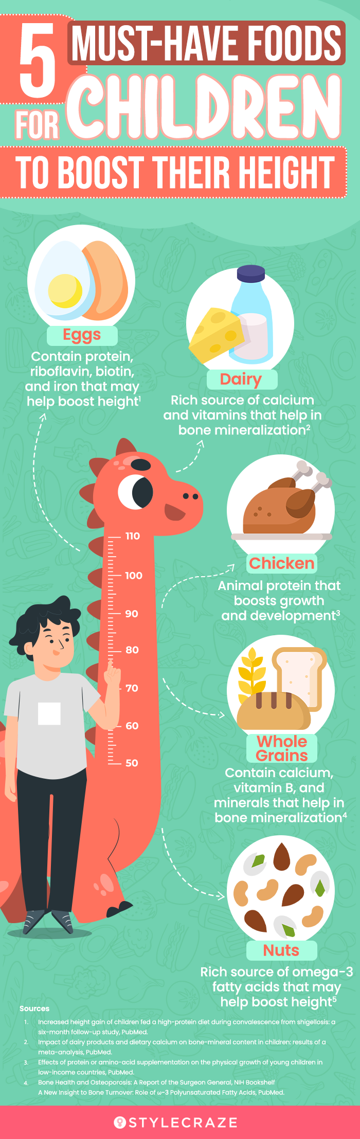 Main determinant of height during phases of childhood growth. a