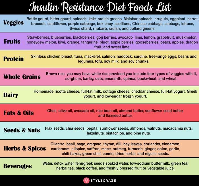 how-to-improve-insulin-resistance-with-diet