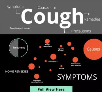Home remedies to get rid of cough without medicine