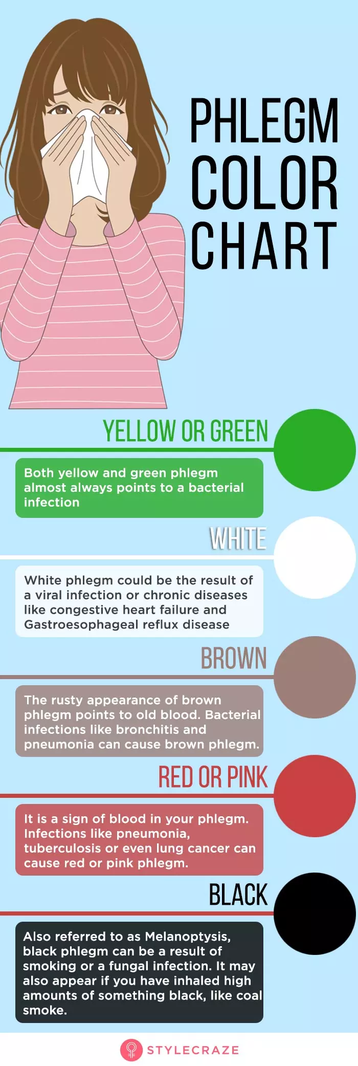 Phlegm color chart