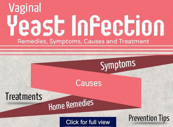 11 Effective Home Remedies To Cure Yeast Infection