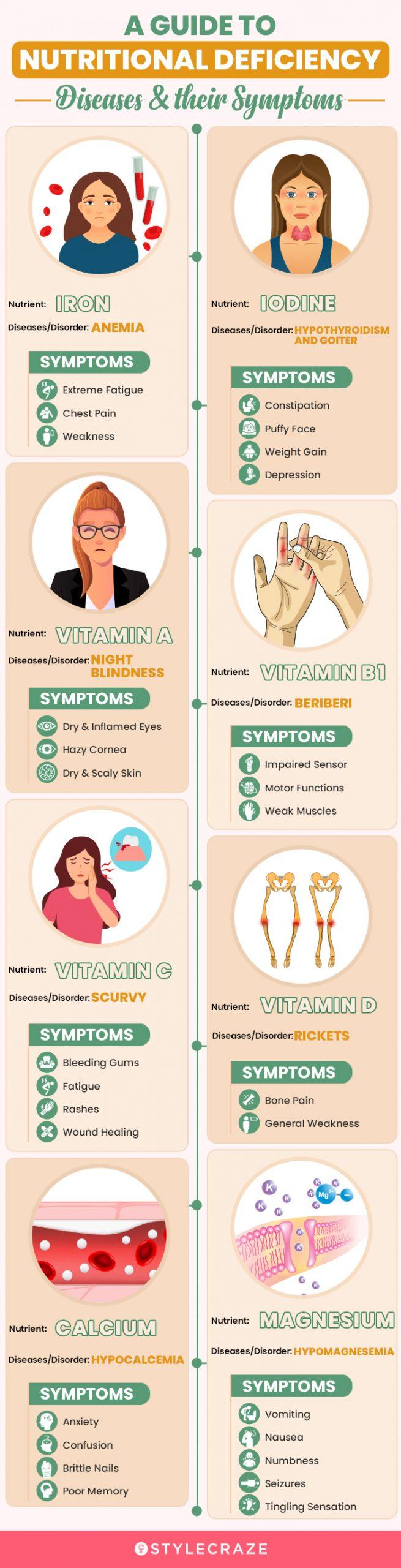 9 Most Common Nutrient Deficiencies How To Prevent Them