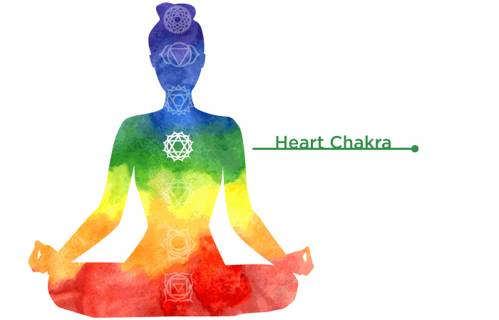 How to awaken your chakras with Anahata