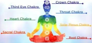 How to awaken your seven chakras