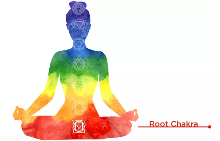 How to awaken your chakras with Muladhara