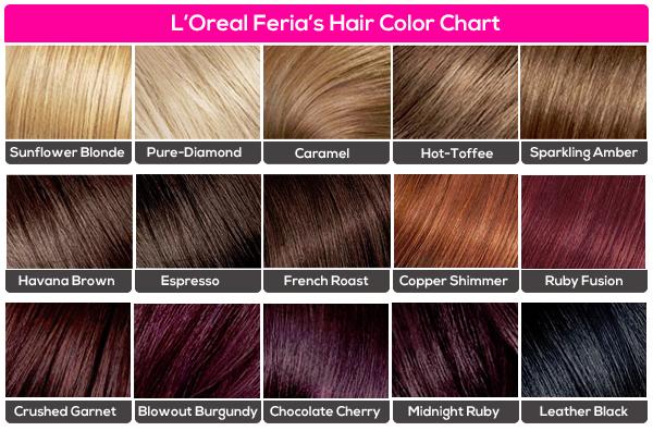 Hair Shade Number Chart