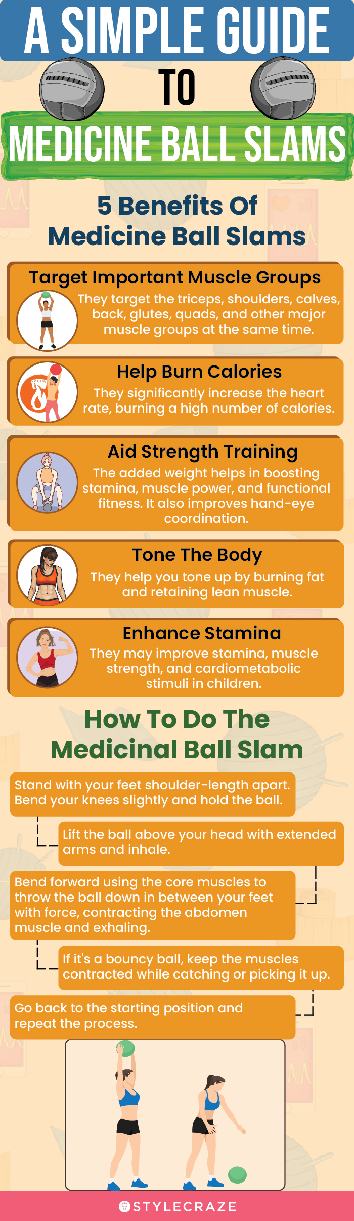 a simple guide to medicine ball slams (infographic)