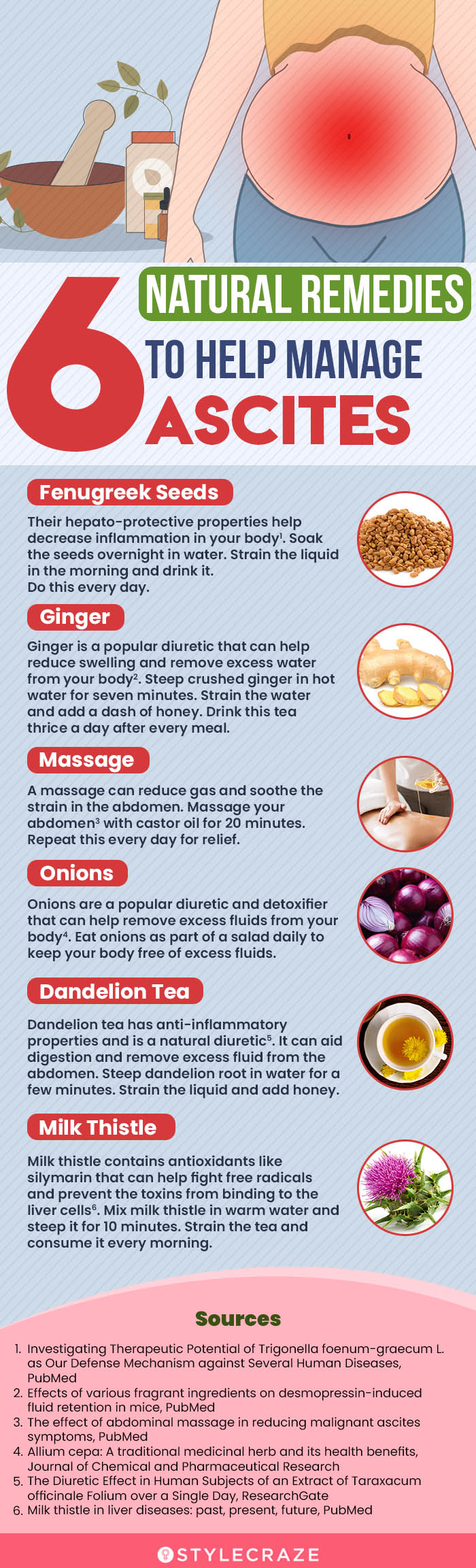 6 natural remedies to help manage ascites (infographic)