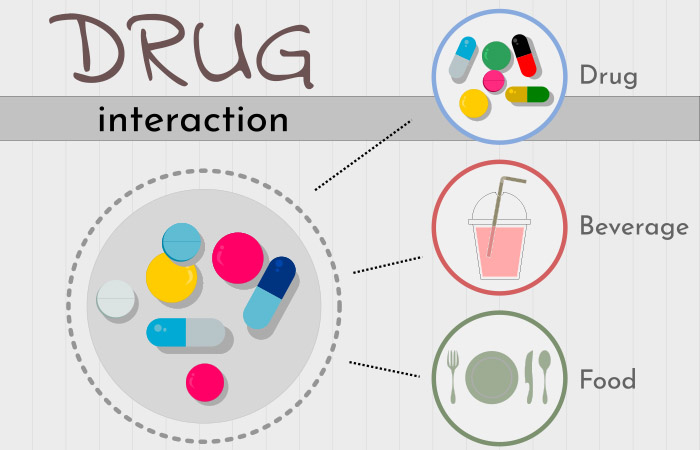 Drug interactions due to goji berries