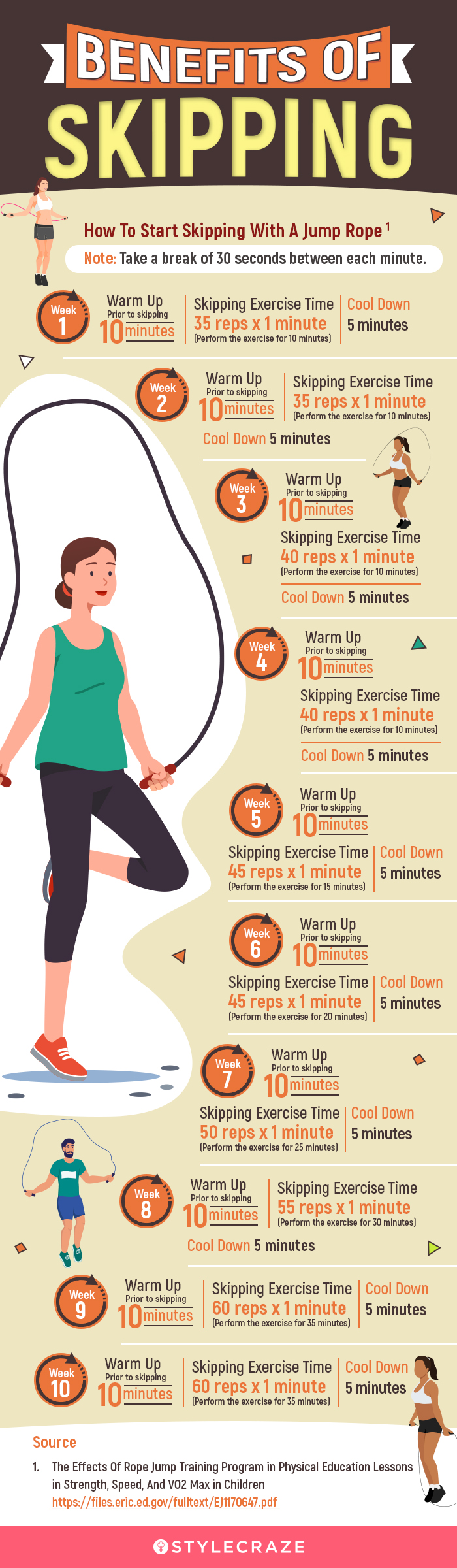 benefits of skipping (infographic)