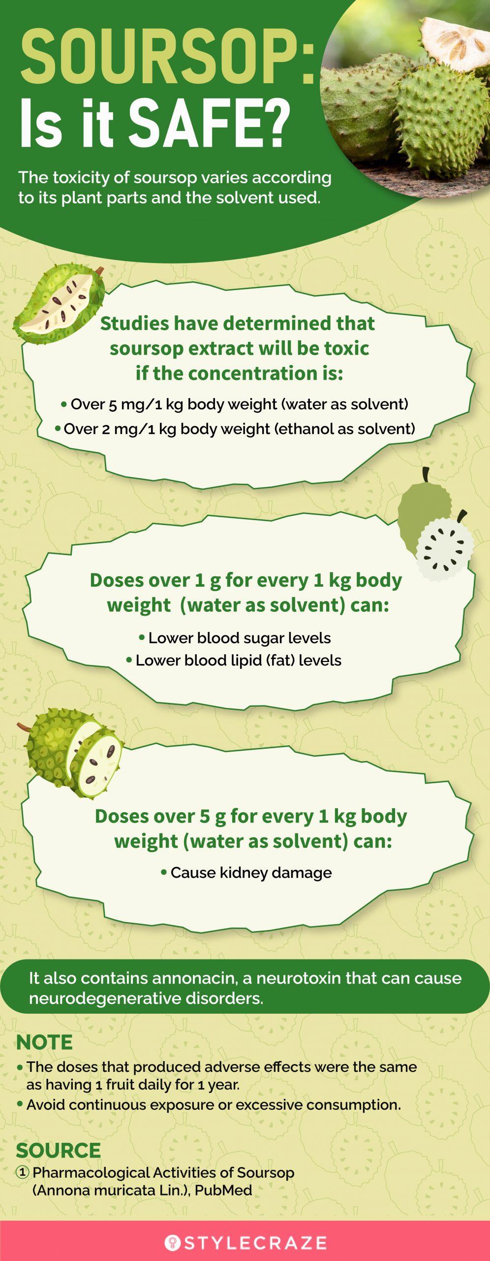 soursop is it safe (infographic)