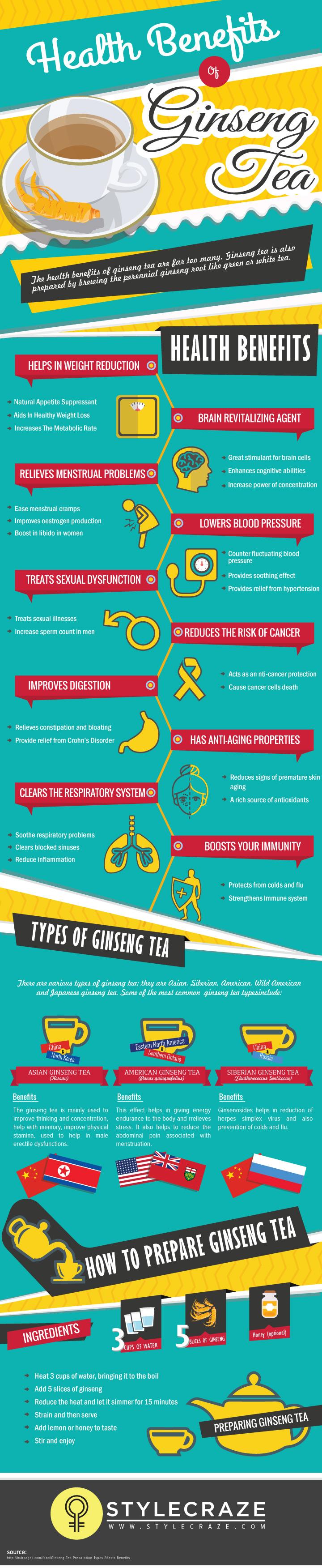 20 Surprising Health Benefits of Ginseng Tea