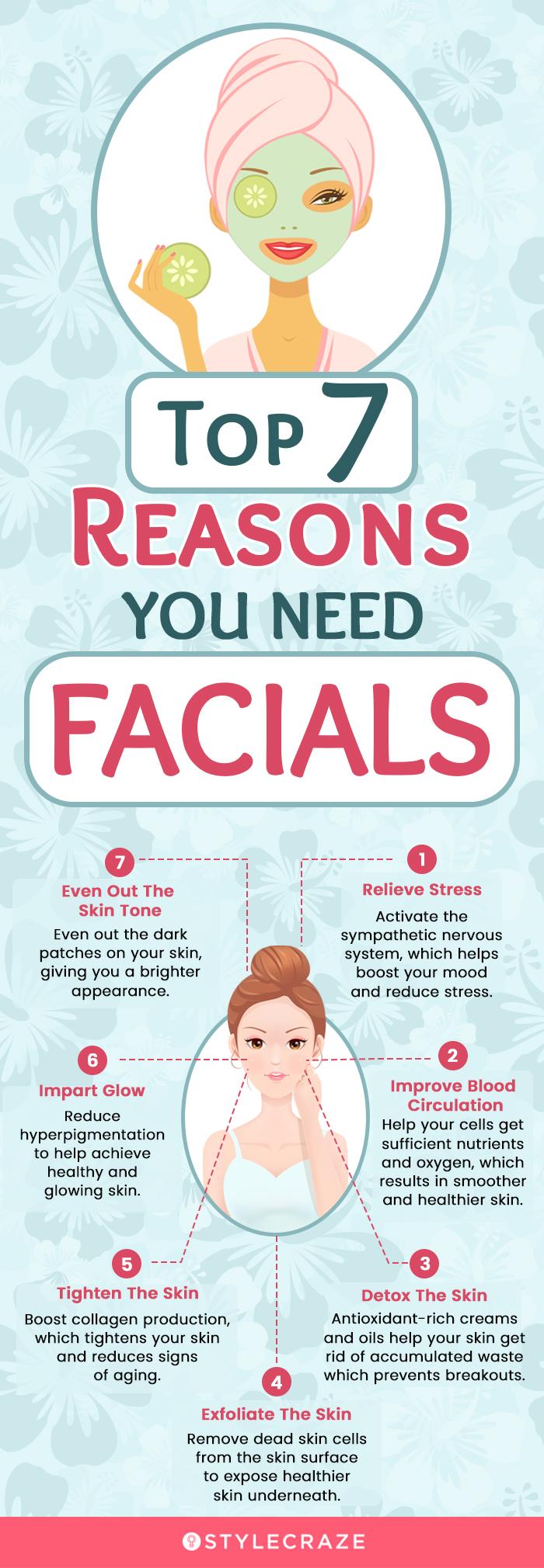 7 Reasons For A Facial Infographic