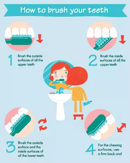 How to brush your teeth to get rid of tartar and plaque