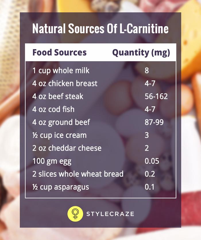 1 Week L Carnitine Results Brain Mind Article