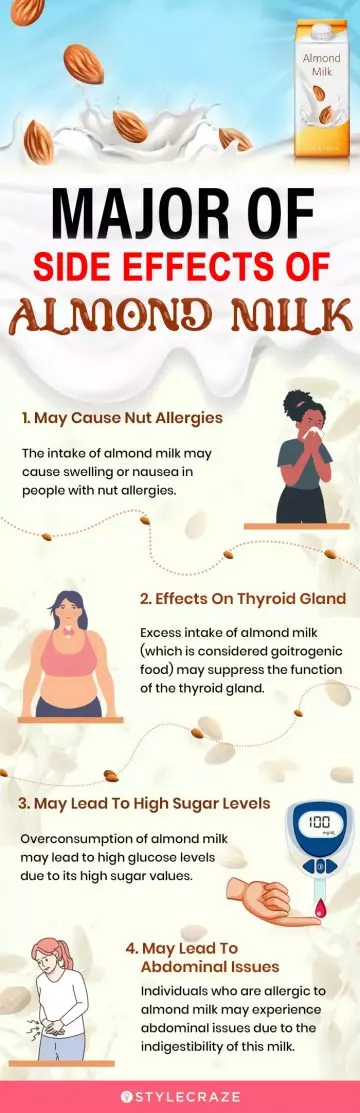 major side effects of almond milk (infographic)