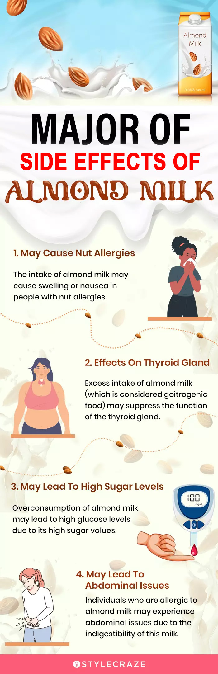 The Truth About Almond Milk and Breast Size