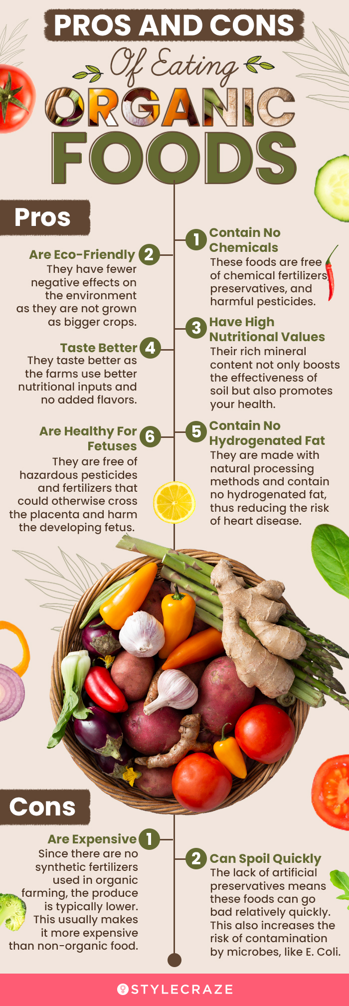 pros and cons of eating organic foods (infographic)