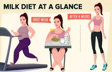 4 Week milk diet for weight loss
