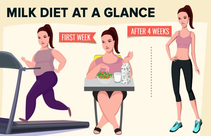 4 week weight loss plan