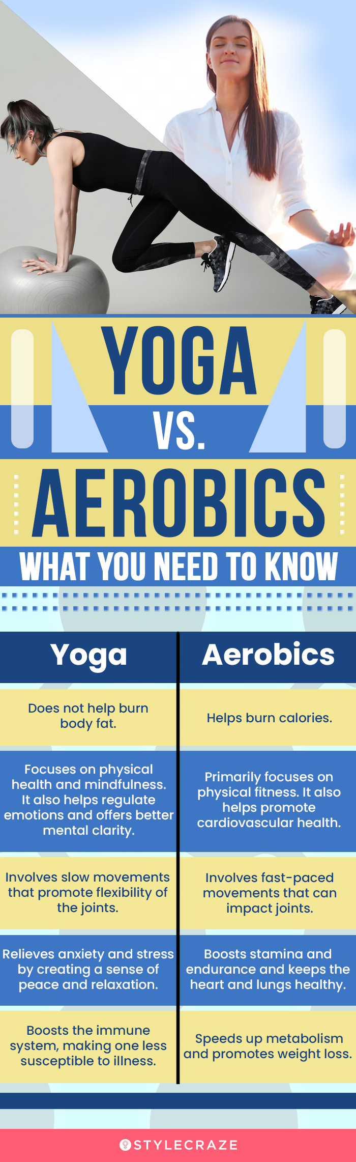 key differences between yoga and aerobics (infographic)