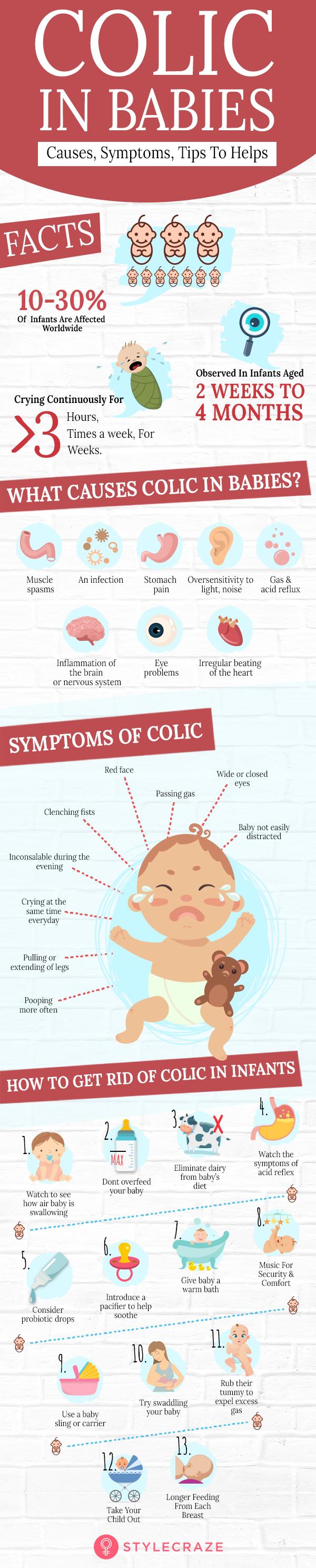 Colic In Infants – Symptoms, Diet, And Tips To Deal With It