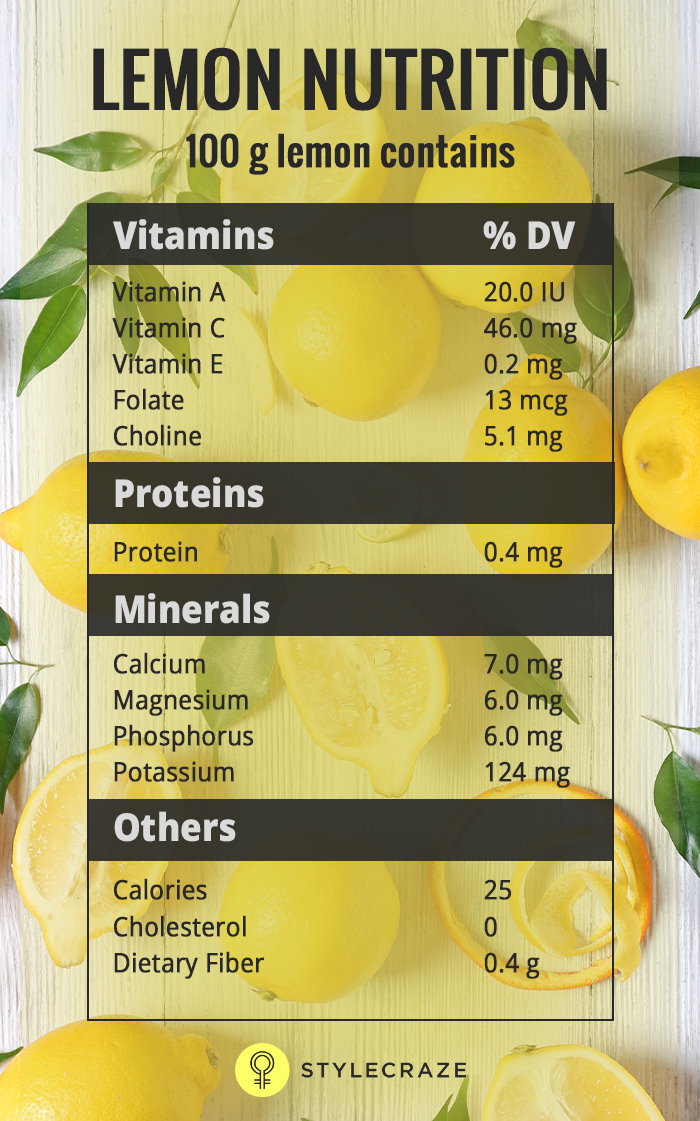 Nutritional facts about lemon