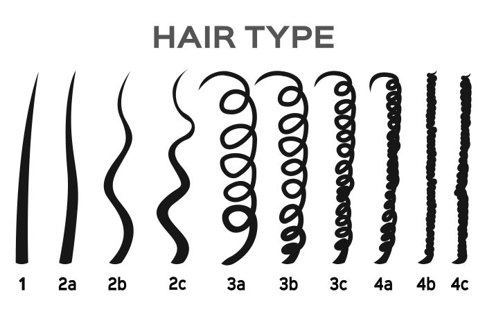 Different types of hair.