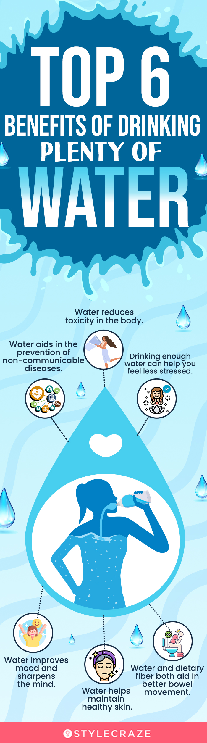 top 6 benefits of drinking plenty of water (infographic)