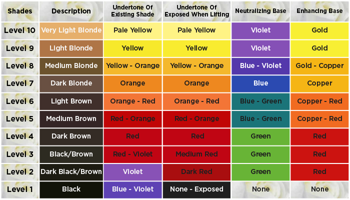 Wella Toners And Shaders Colour Chart