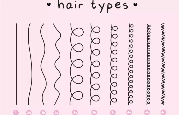 Types of curly hair