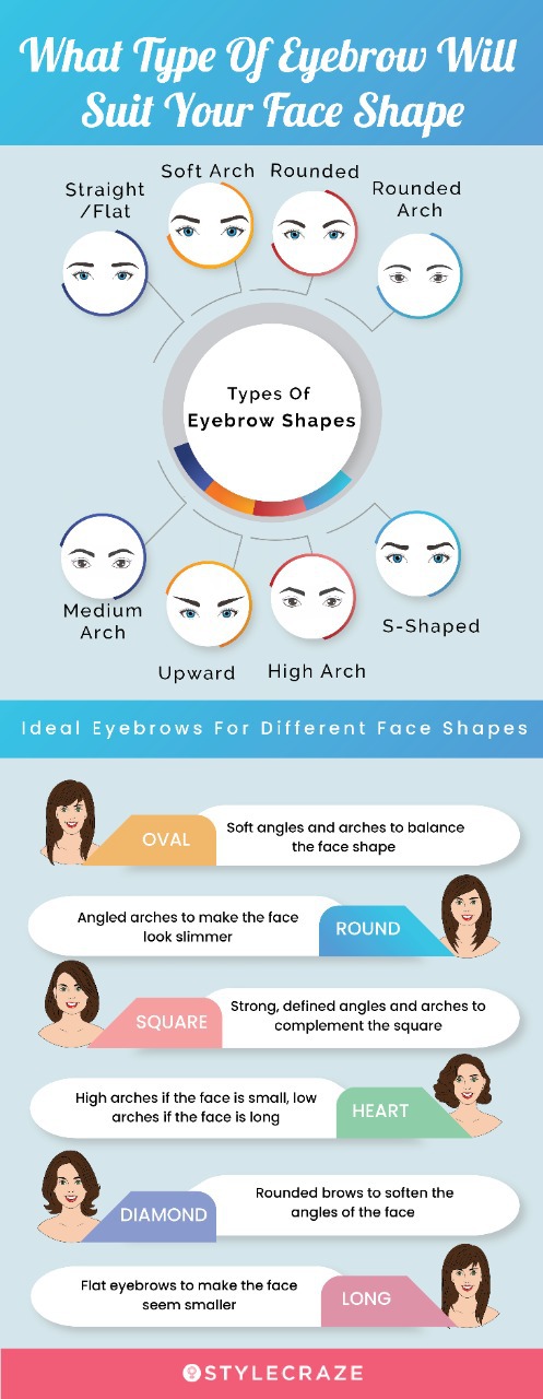 what type of eyebrow will suit your face shape (infographic)