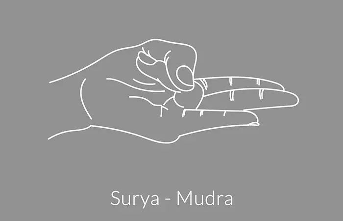 Surya mudra for asthma