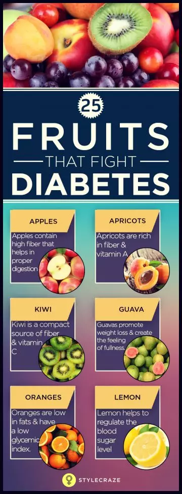 25 fruits that fight diabetes