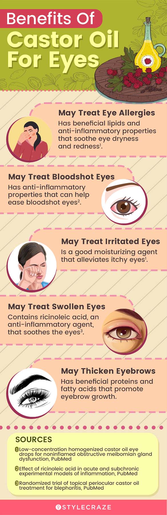 benefits of casrtor oil for eyes [infographic]