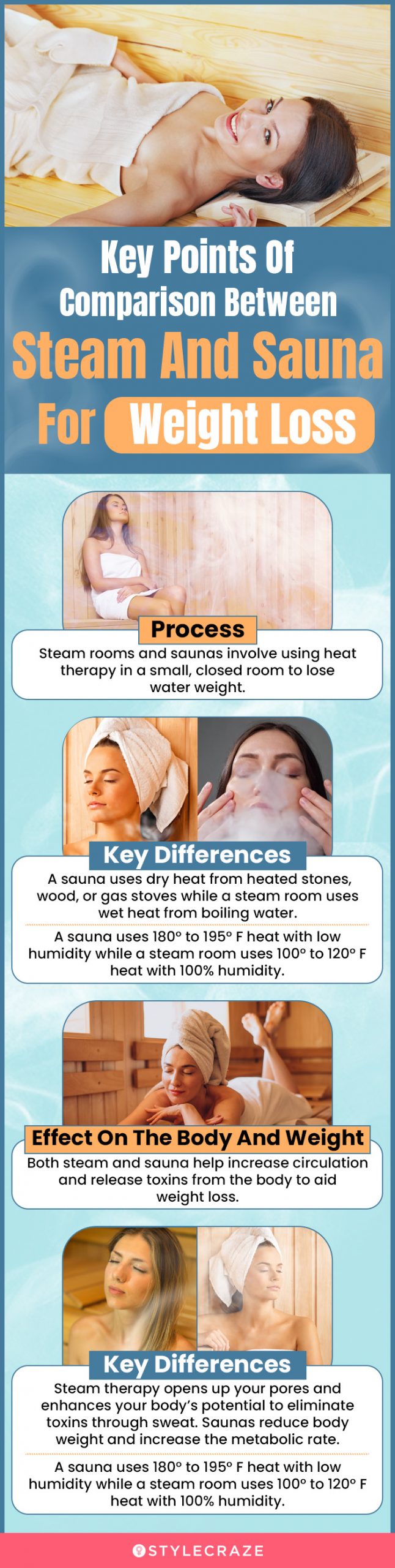 key points of comparison between steam and sauna for weight loss (infographic)