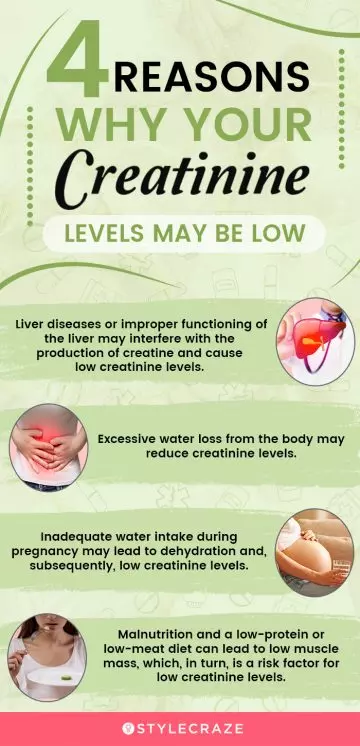 4 reasons why your creatinine levels may be low (infographic)