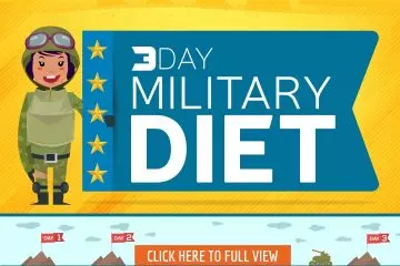 3 day military diet chart