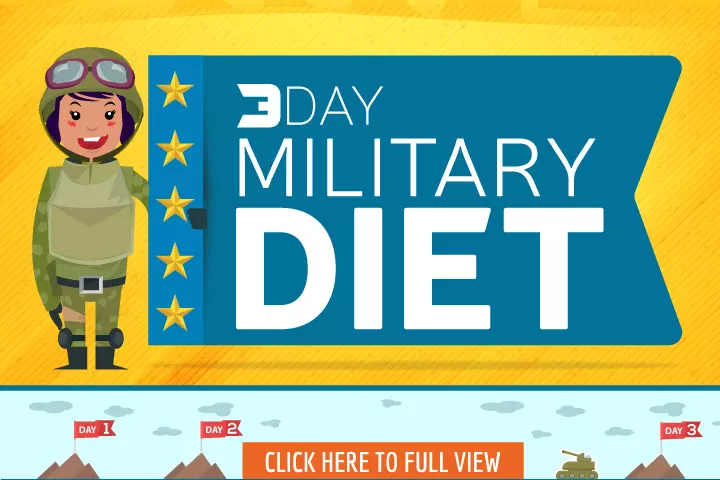 3 day military diet chart