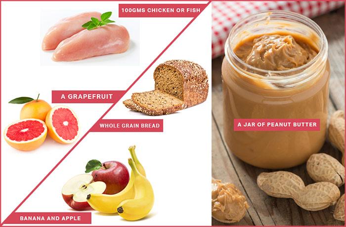 Indian Military Diet Chart