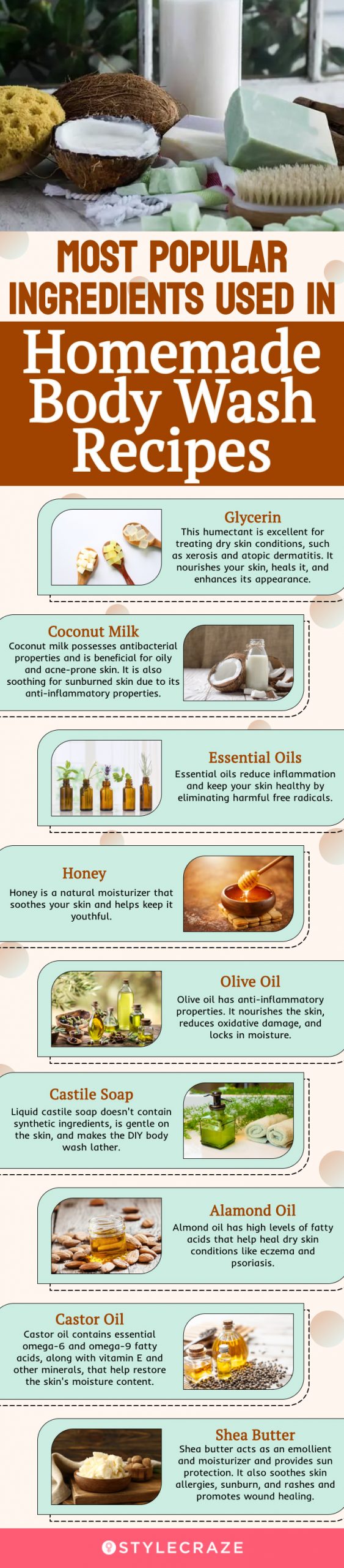 most popular ingredients used in homemade body wash recipes (infographic)