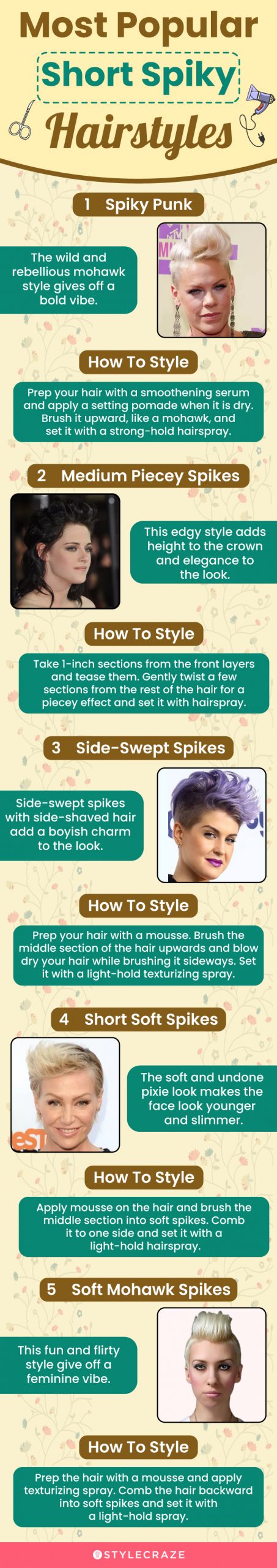 most popular short spikey hairstyles (infographic)