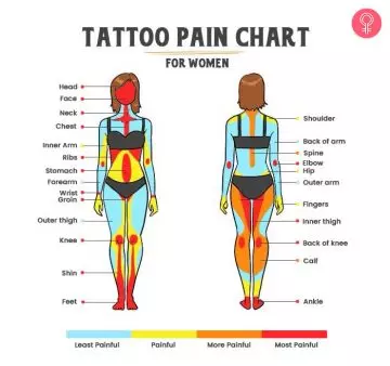 Tattoo pain chart for women