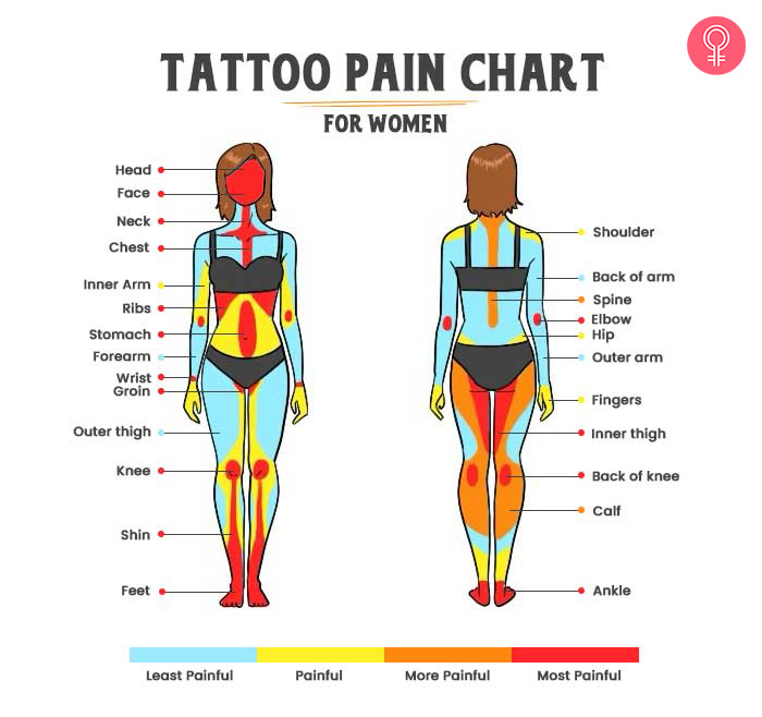 Understanding Tattoo Pain: An In-Depth Guide to Tattoo Placement and Pain  Levels